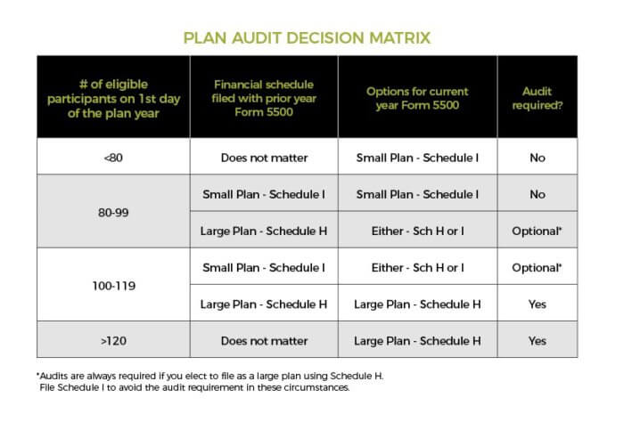 401k Decision Matrix