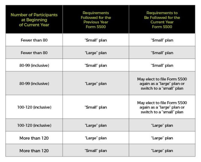 What is the 80/120 Rule?