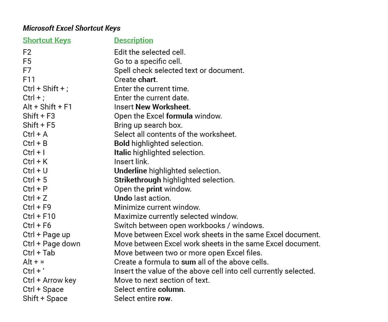 Excel Shortcuts - Atlanta CPA 